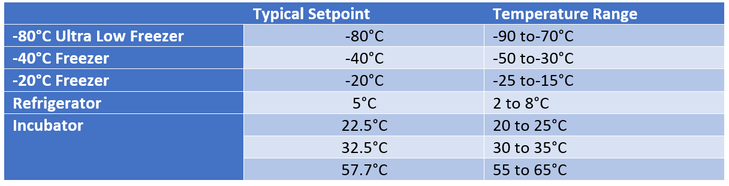 Temperature Mapping Chamber Setpoints and Ranges